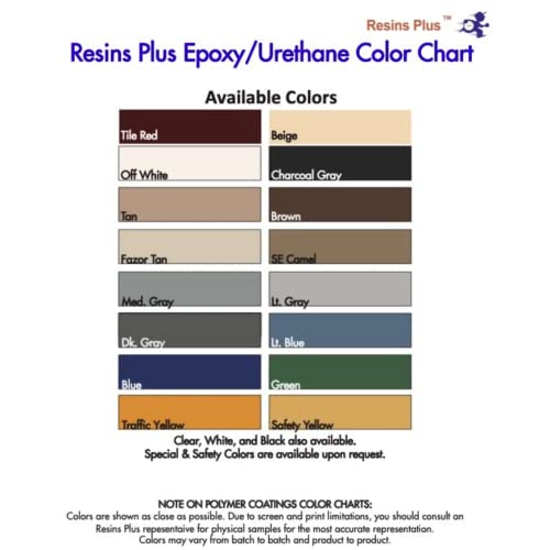 All-Weather Polyurea Coating Kit