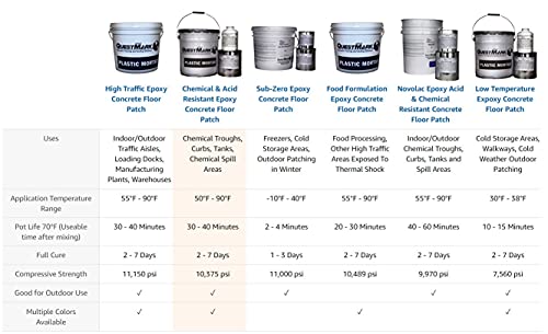 Keep Floors Fading with Epoxy Patch
