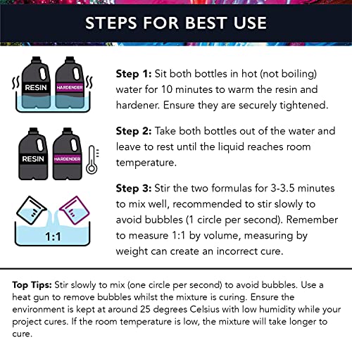 Ready to Transform Your Countertops with Clear Pour Epoxy Resin Kit