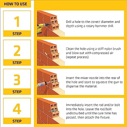 Sika Anchorfix-1 Fast-Setting Concrete Adhesive
