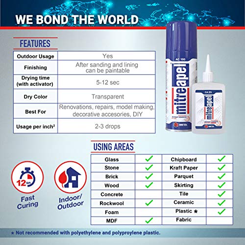 Mitreapeel CA Glue