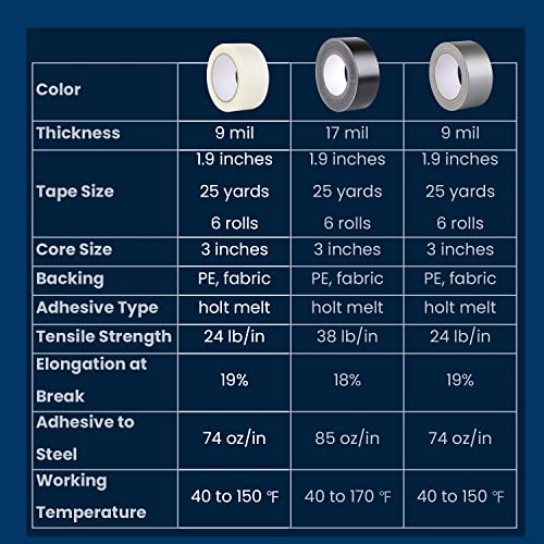 Durable 2-Inch Duct Tape Waterproof Easy to Use