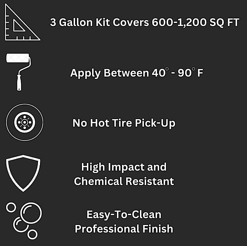 All-Weather Polyurea Coating Kit
