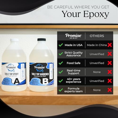 Promise Epoxy Resin Kit 64 oz