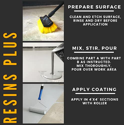 All-Weather Polyurea Coating Kit