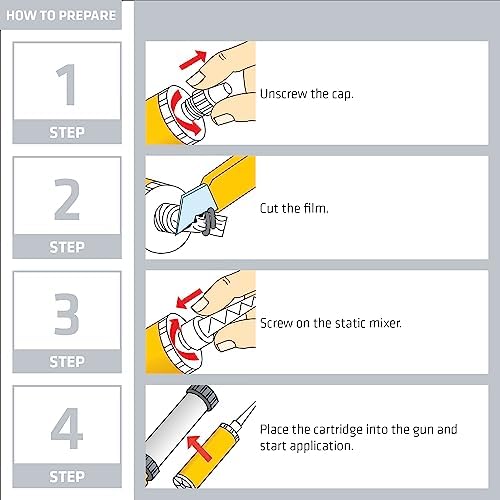 Sika Anchorfix-1 Fast-Setting Concrete Adhesive