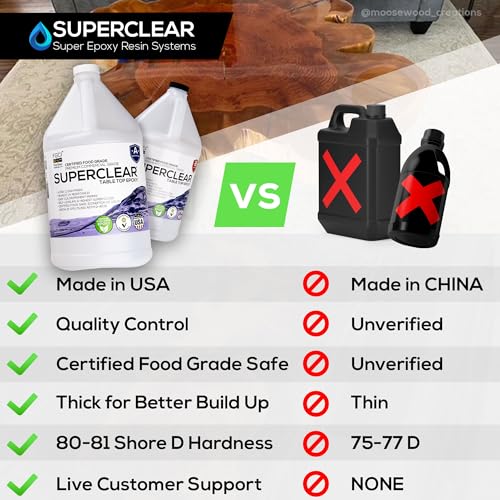 Superclear 64oz Epoxy Resin USA-Made Food Grade Bar Surface Coating
