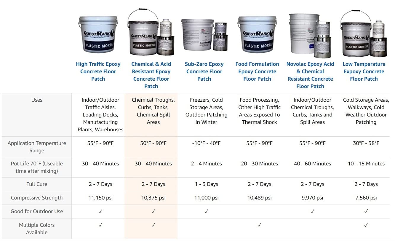 Keep Floors Fading with Epoxy Patch