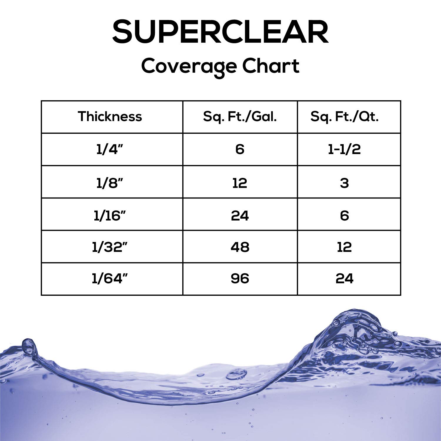 Superclear 64oz Epoxy Resin USA-Made Food Grade Bar Surface Coating