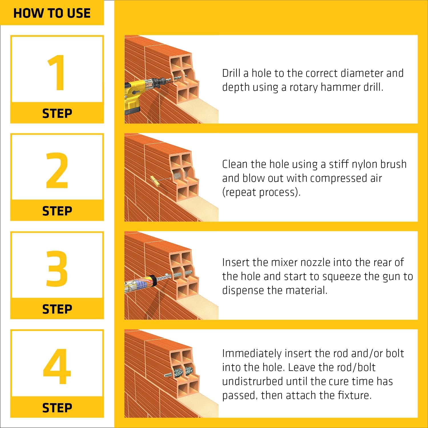 Sika Anchorfix-1 Fast-Setting Concrete Adhesive