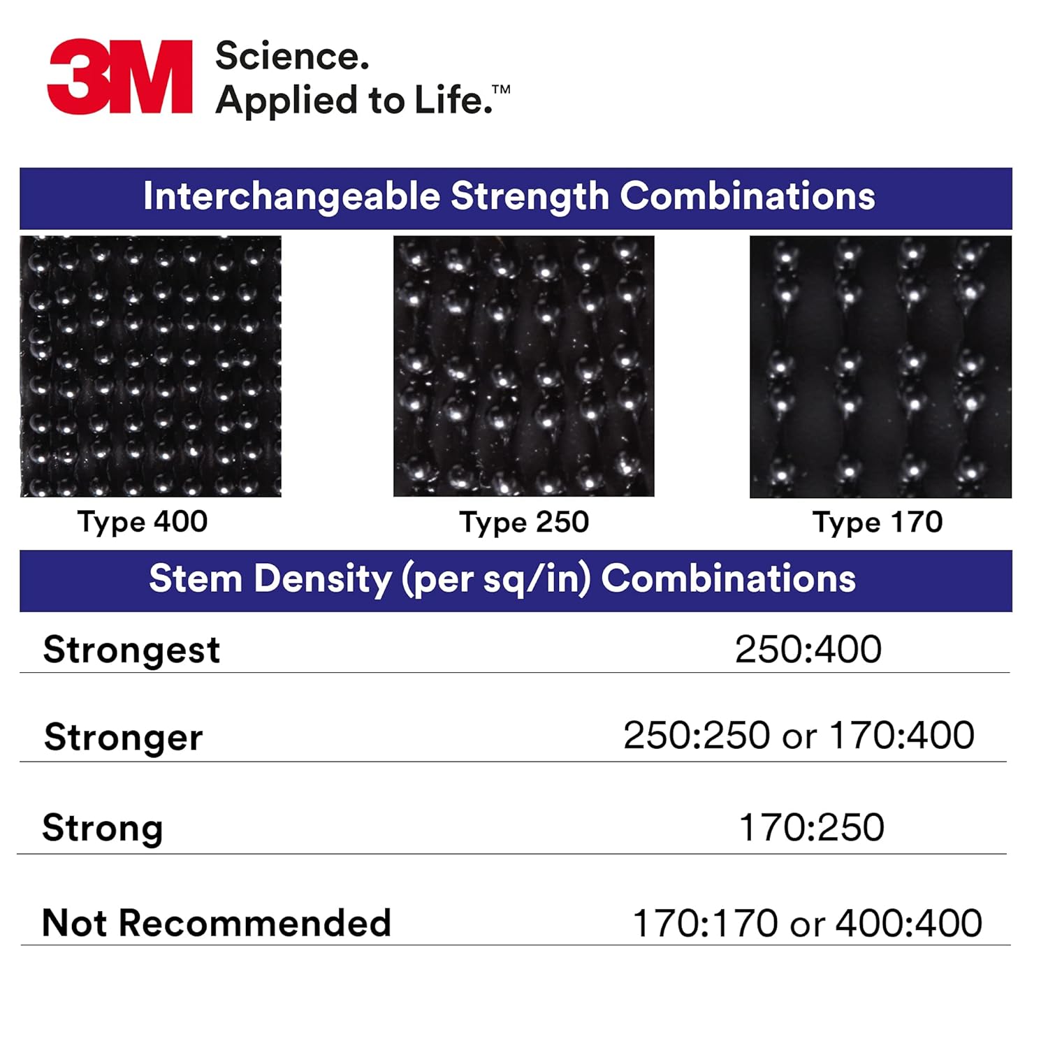 3M Dual-Mode Adhesives - Durable Performance in Seconds