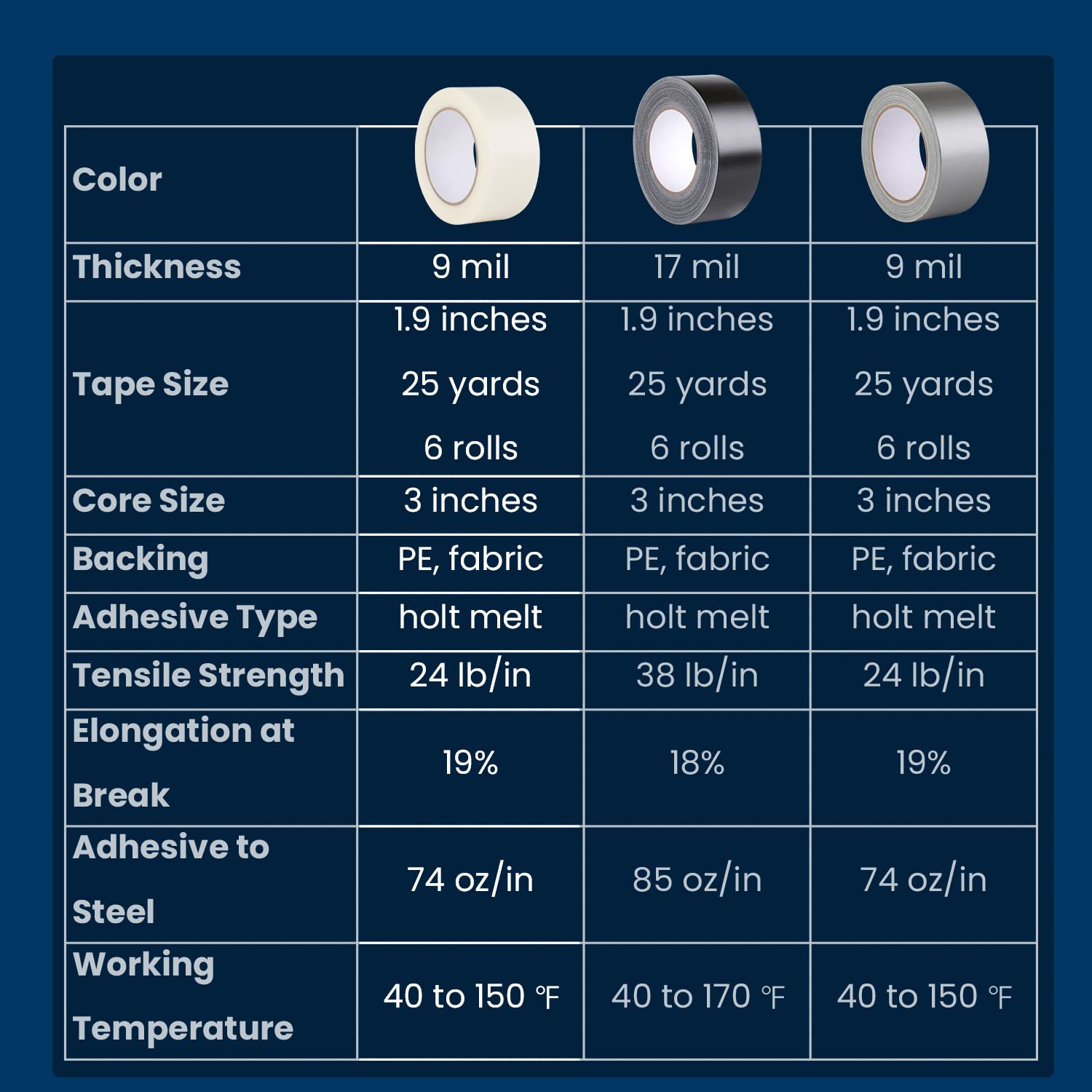 Durable 2-Inch Duct Tape Waterproof Easy to Use