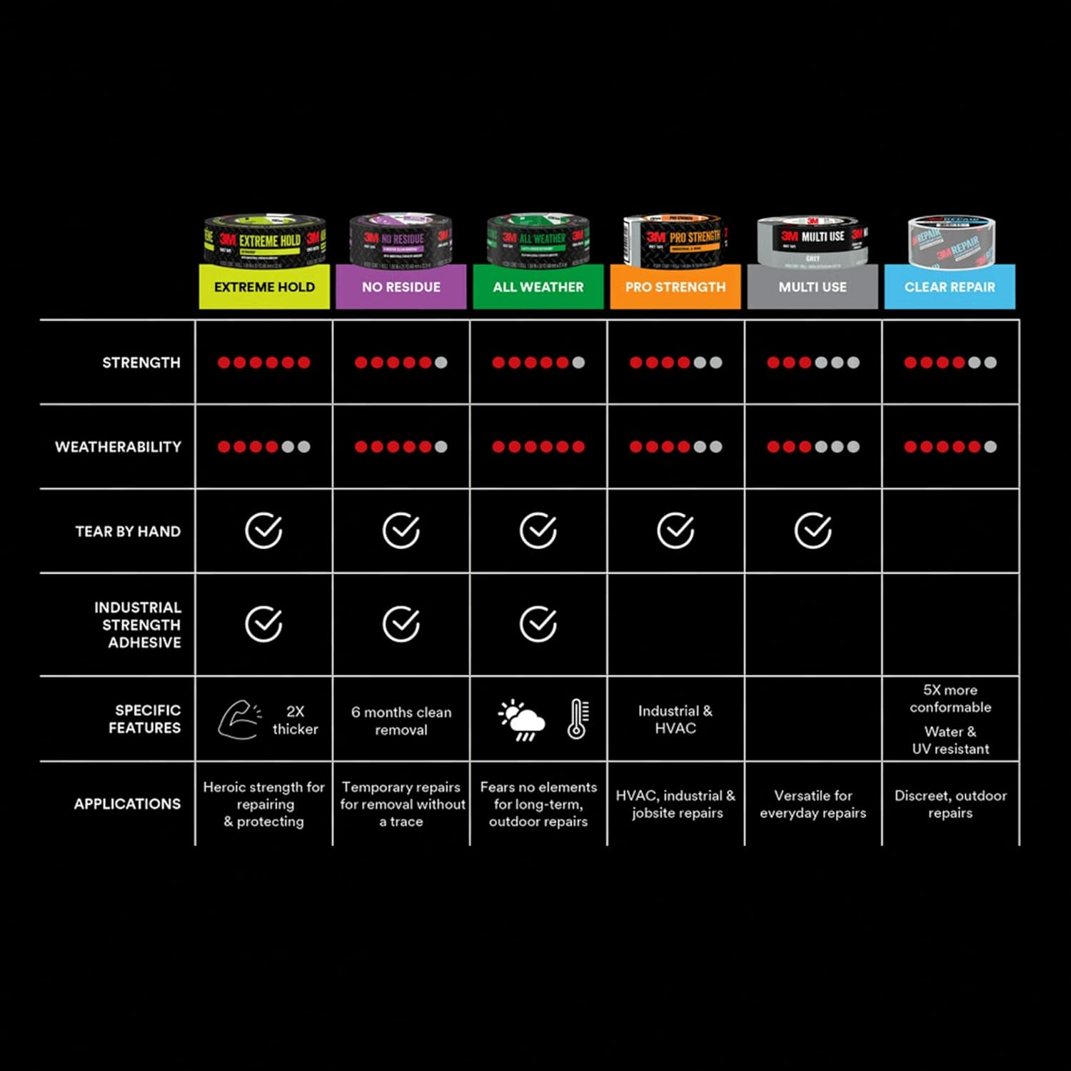 3M Pro Strength Duct Tape