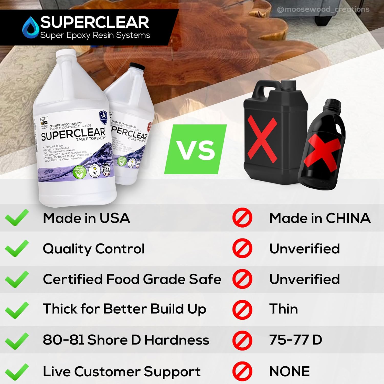 Superclear 64oz Epoxy Resin USA-Made Food Grade Bar Surface Coating