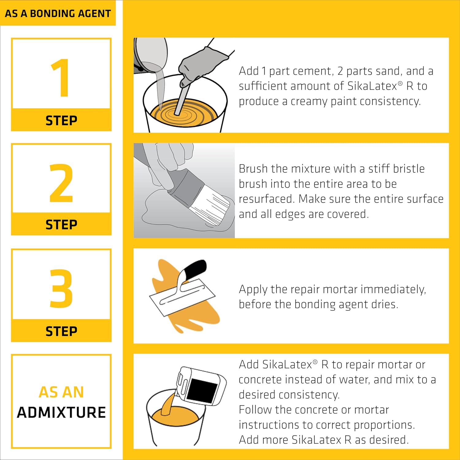Sika Latex R - Concrete Adhesive Glue - Strengthens Bonds and Climbs High