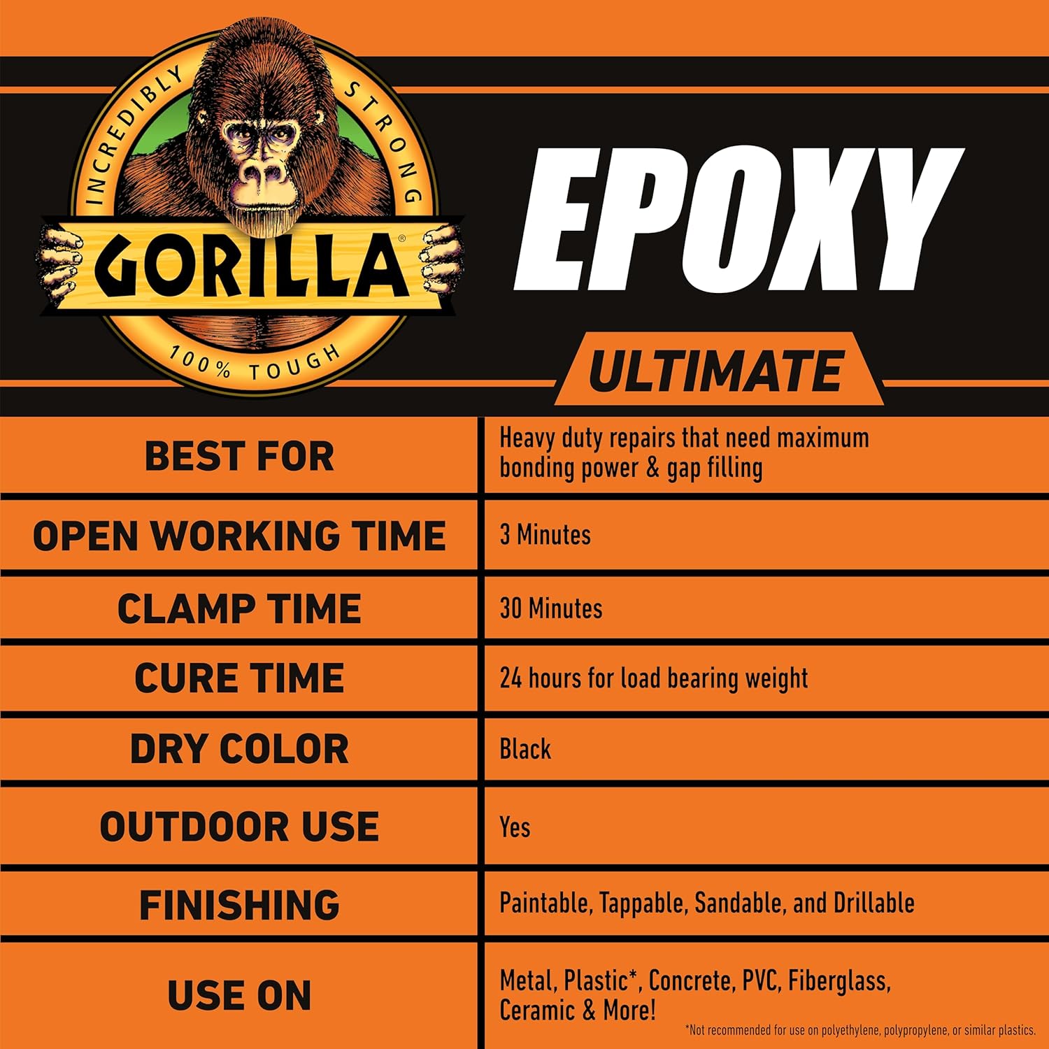 Gorilla Epoxy Set for Ultimate Bonding
