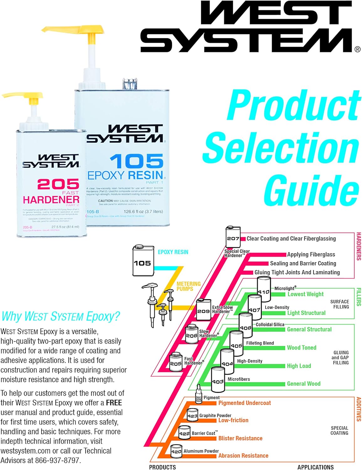 West System 105-A Epoxy Resin Clear