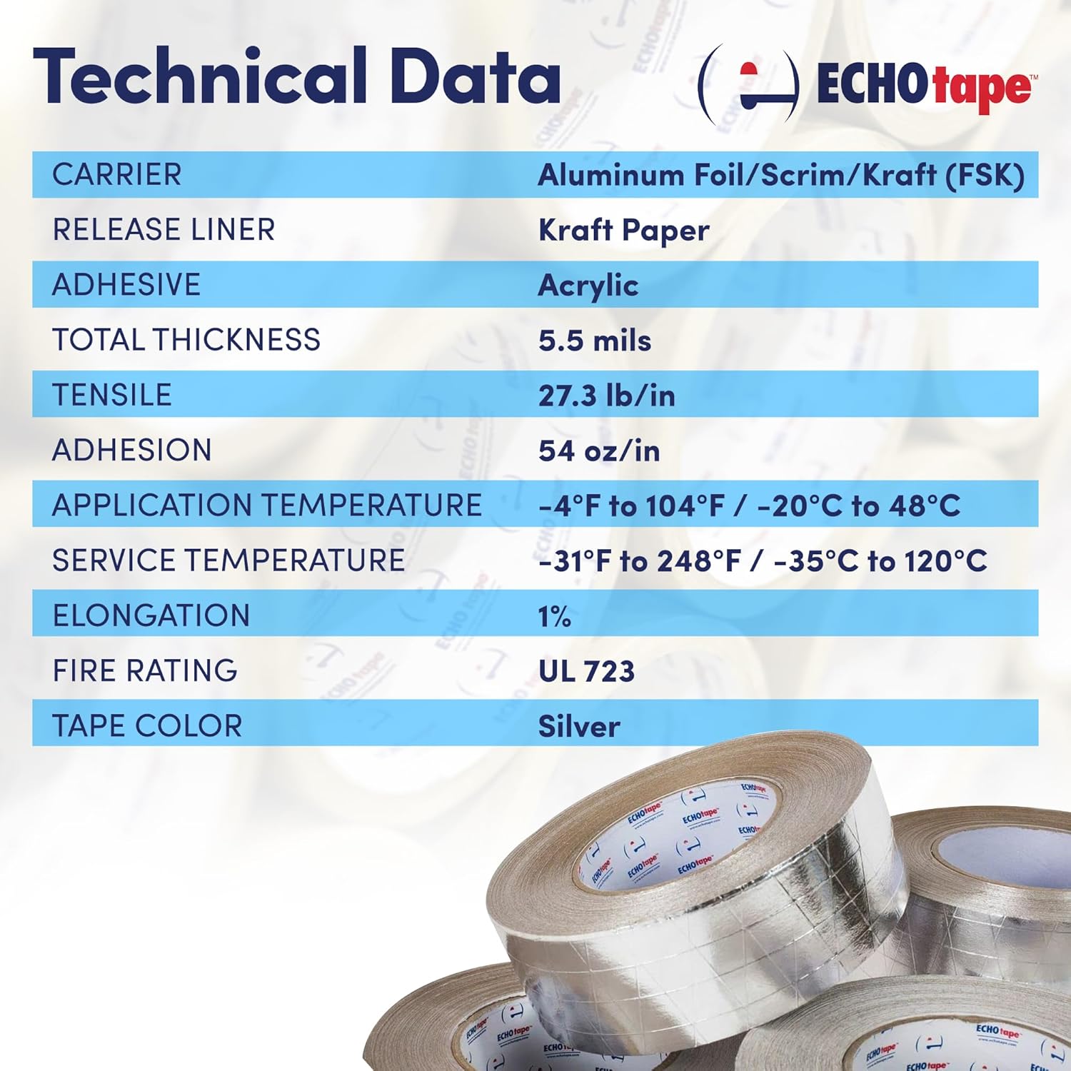 AGGRESSIVE ADHESIVE FSK Insulation Tape Flame-Resistant Adhesive for Industrial Use