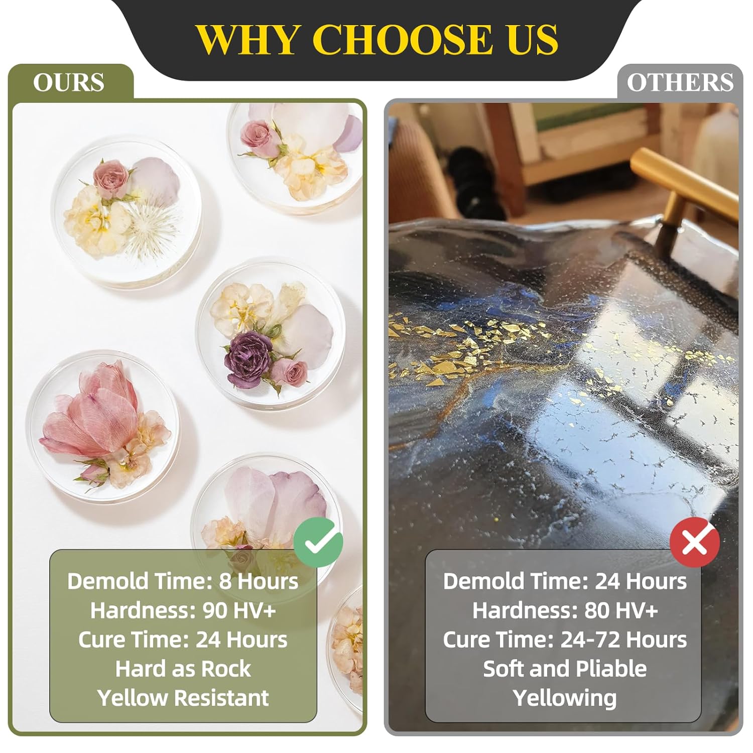 Easy-to-Use UV-Resistant Epoxy Kit for Creative Projects