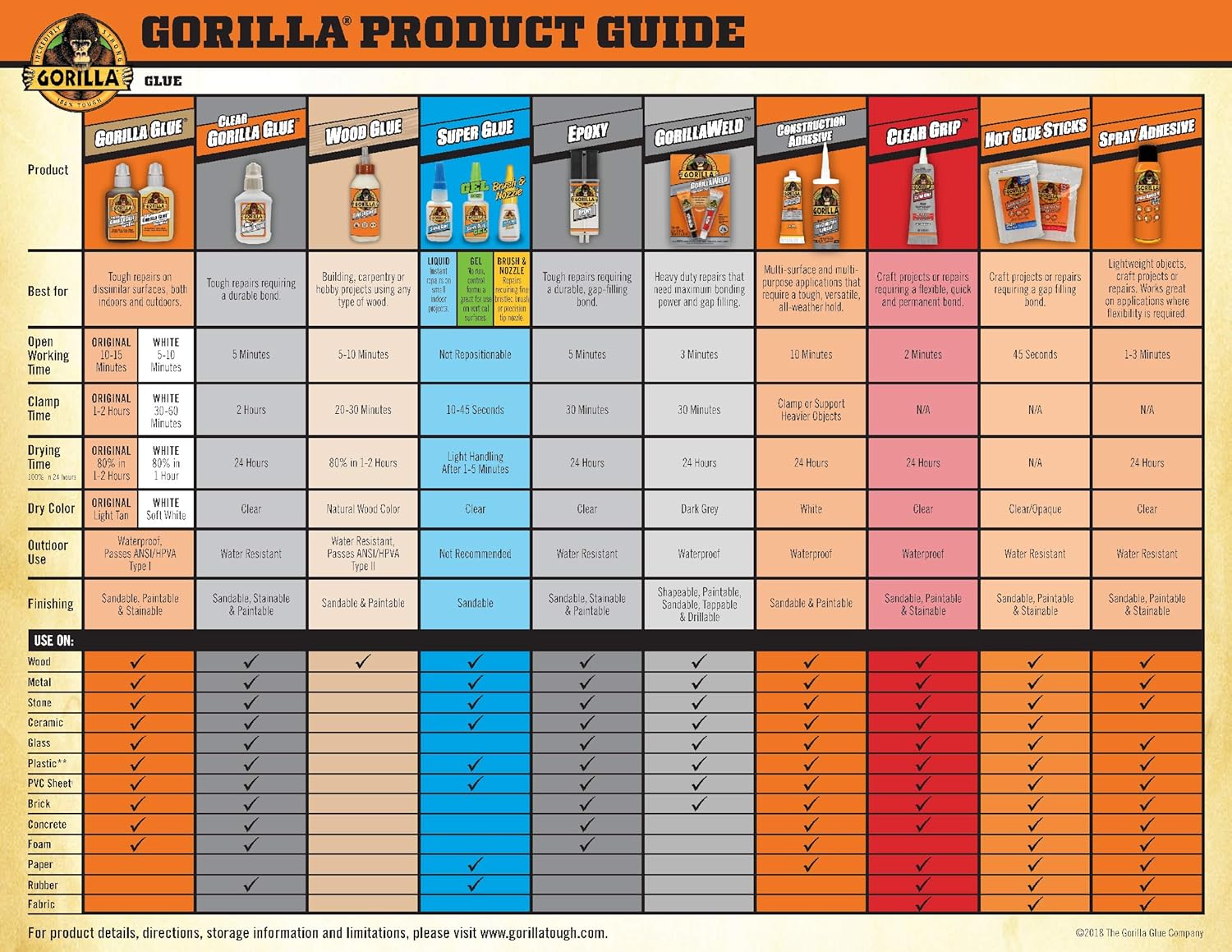 GoPro CTL Adhesive 8110003 9OZ
